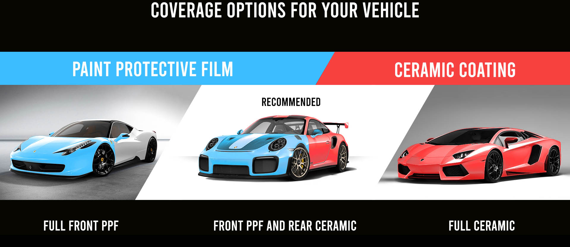 Car Coverage Options